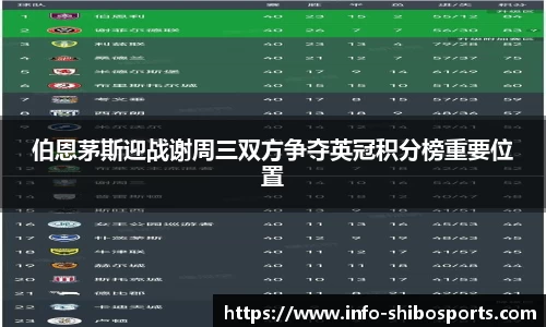 伯恩茅斯迎战谢周三双方争夺英冠积分榜重要位置